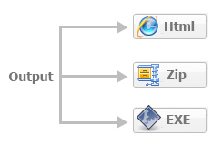 3D flipbook in the form of HTML, ZIP and EXE - PDF to flipping book 3d Professional